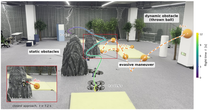 OmniRisk quadrotor avoiding a thrown ball among static obstacles in a real-world flight experiment